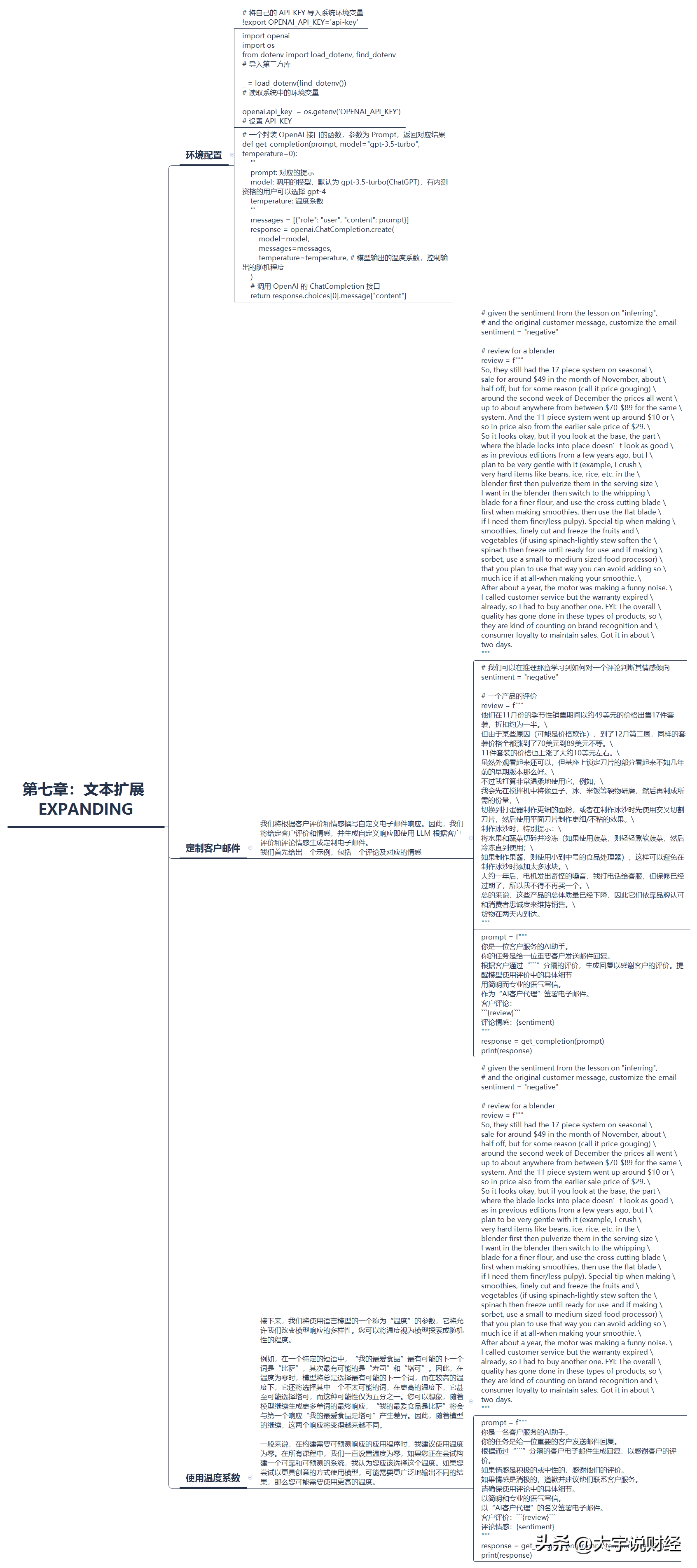 掌握ChatGPT！1.5小时ChatGPT提示工程课，从新手到大神只需一课