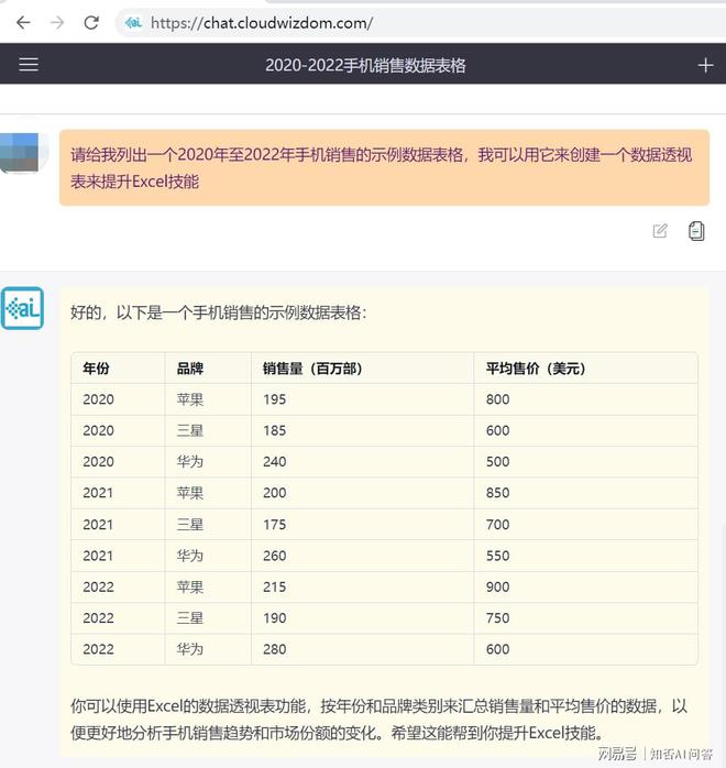 掌握ChatGPT,Excel生产力翻10倍?这些方法超乎想象! 掌握ChatGPT,Excel生产力翻10倍?这些方法超乎想象!