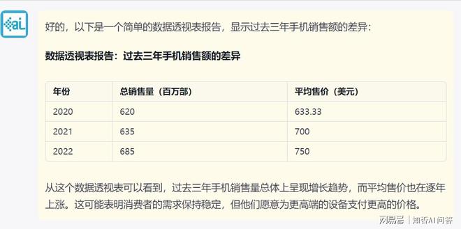 掌握ChatGPT,Excel生产力翻10倍?这些方法超乎想象! 掌握ChatGPT,Excel生产力翻10倍?这些方法超乎想象!