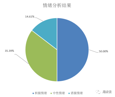 ChatGPT对教育行业的影响——机遇与挑战