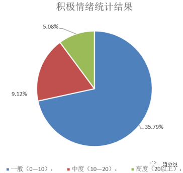 ChatGPT对教育行业的影响——机遇与挑战