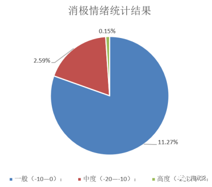 ChatGPT对教育行业的影响——机遇与挑战