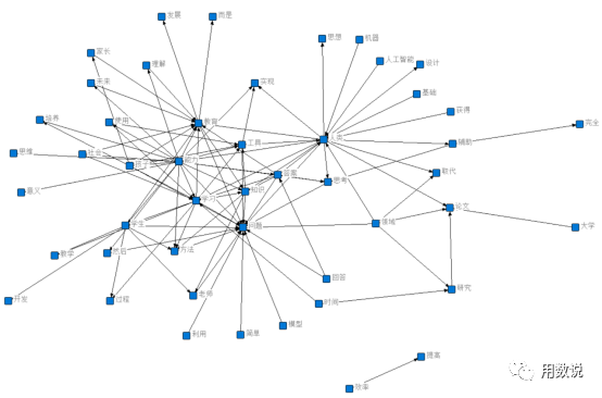 ChatGPT对教育行业的影响——机遇与挑战