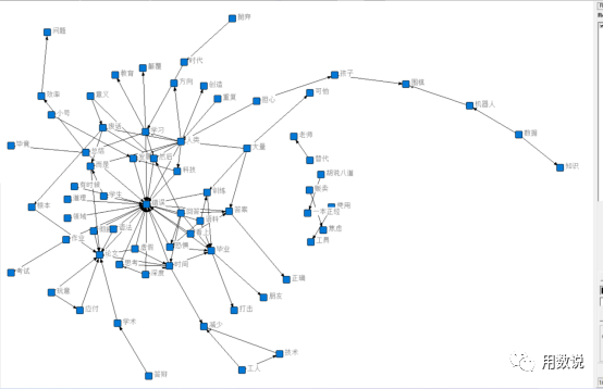 ChatGPT对教育行业的影响——机遇与挑战