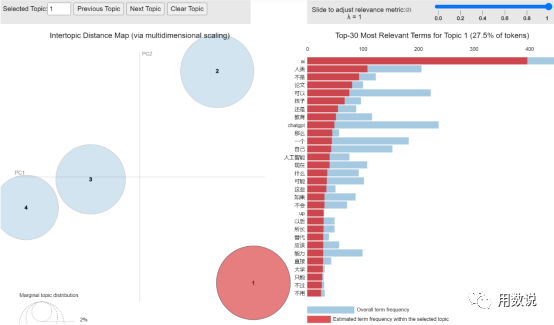 ChatGPT对教育行业的影响——机遇与挑战