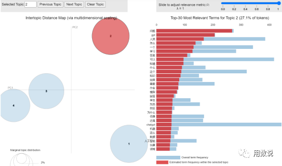 ChatGPT对教育行业的影响——机遇与挑战