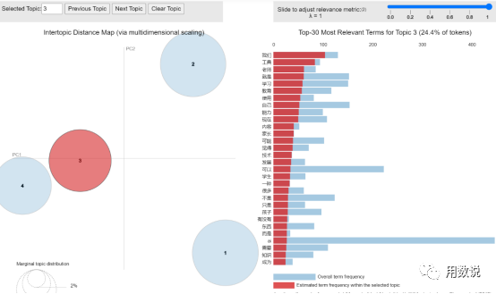 ChatGPT对教育行业的影响——机遇与挑战