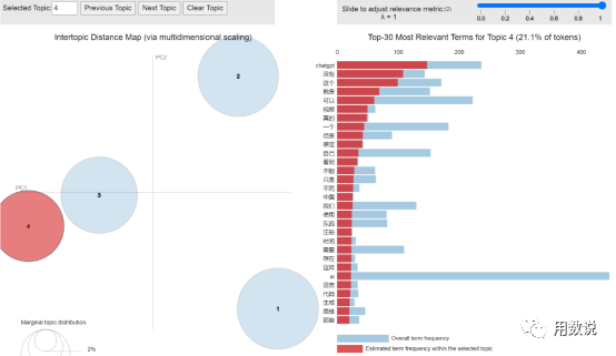 ChatGPT对教育行业的影响——机遇与挑战