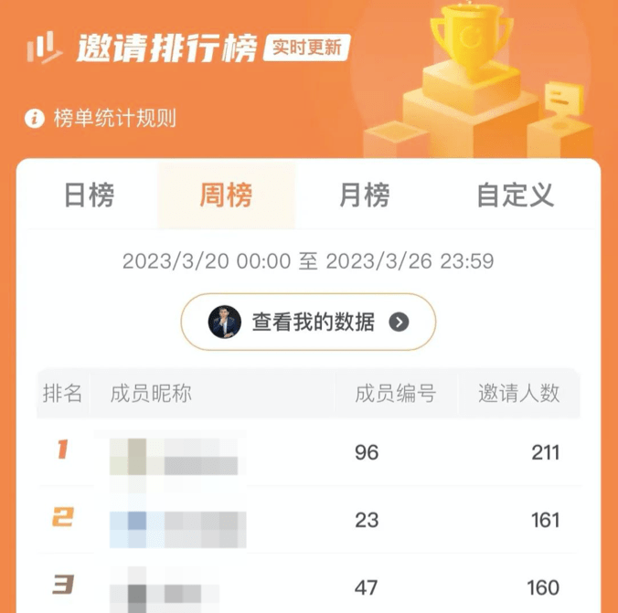 学ChatGPT未盈利,知识星球上ChatGPT培训课已赚千万? 学ChatGPT未盈利,知识星球上ChatGPT培训课已赚千万?