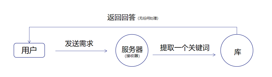 两会关注热点：ChatGPT会让哪些人失业？