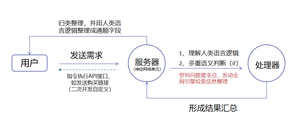 两会关注热点：ChatGPT会让哪些人失业？