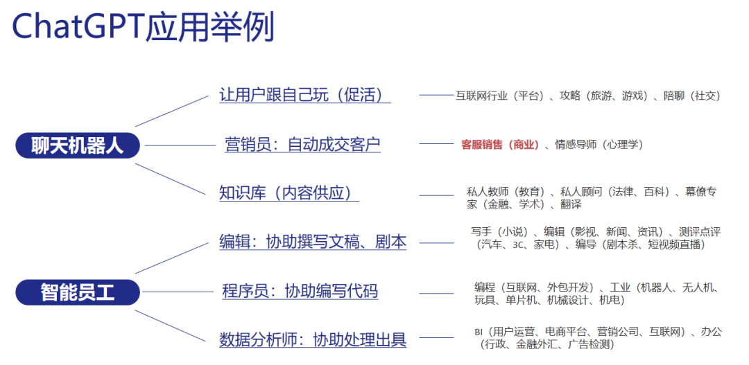 两会关注热点：ChatGPT会让哪些人失业？