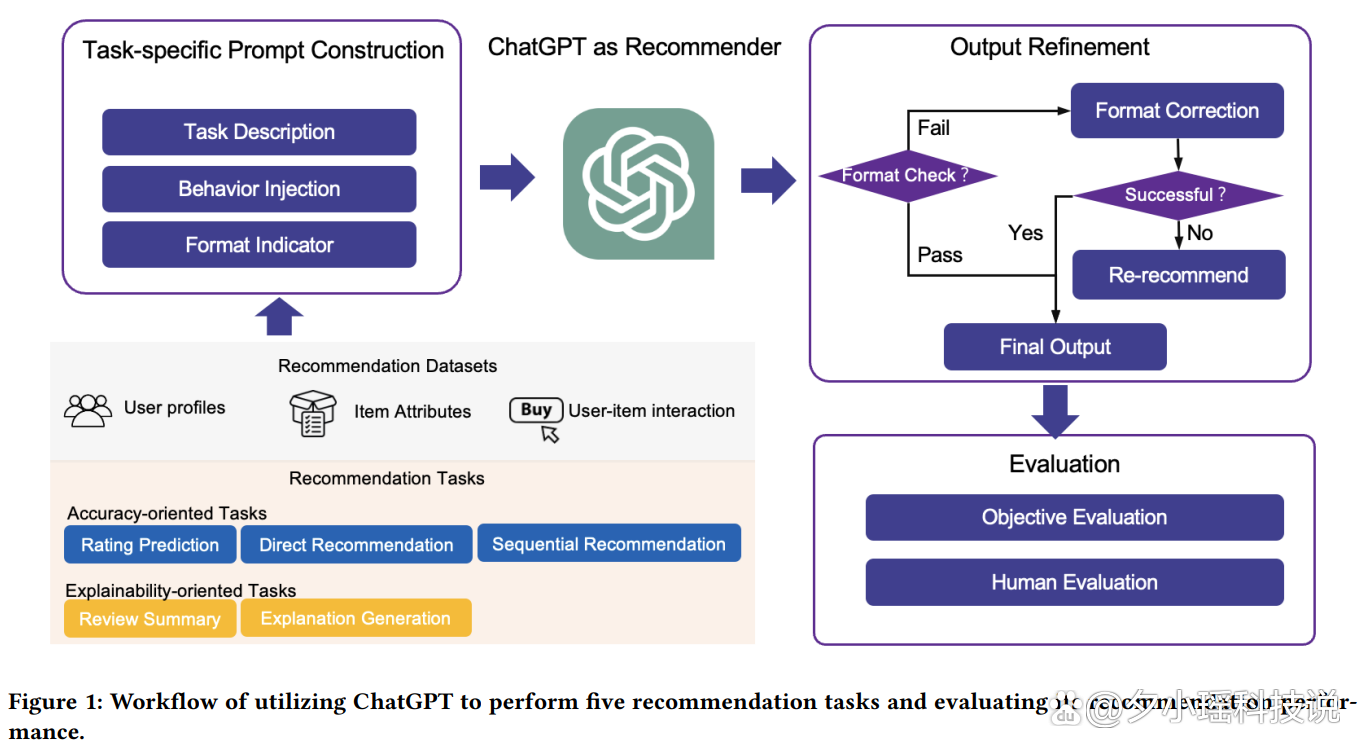 ChatGPT的推荐冲击:现实应用另一边,是否已感受AI压力?🔥🔍 ChatGPT的推荐冲击:现实应用另一边,是否已感受AI压力?🔥🔍