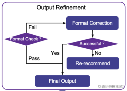 ChatGPT的推荐冲击:现实应用另一边,是否已感受AI压力?🔥🔍 ChatGPT的推荐冲击:现实应用另一边,是否已感受AI压力?🔥🔍