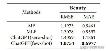 ChatGPT的推荐冲击:现实应用另一边,是否已感受AI压力?🔥🔍 ChatGPT的推荐冲击:现实应用另一边,是否已感受AI压力?🔥🔍