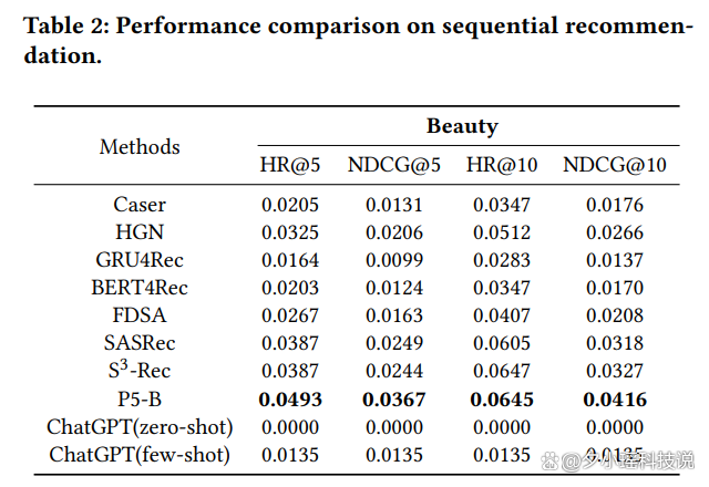 ChatGPT的推荐冲击:现实应用另一边,是否已感受AI压力?🔥🔍 ChatGPT的推荐冲击:现实应用另一边,是否已感受AI压力?🔥🔍
