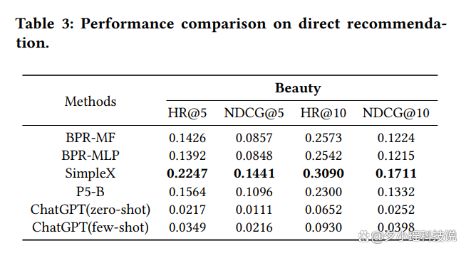 ChatGPT的推荐冲击:现实应用另一边,是否已感受AI压力?🔥🔍 ChatGPT的推荐冲击:现实应用另一边,是否已感受AI压力?🔥🔍