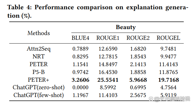 ChatGPT的推荐冲击:现实应用另一边,是否已感受AI压力?🔥🔍 ChatGPT的推荐冲击:现实应用另一边,是否已感受AI压力?🔥🔍