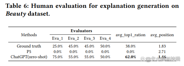 ChatGPT的推荐冲击:现实应用另一边,是否已感受AI压力?🔥🔍 ChatGPT的推荐冲击:现实应用另一边,是否已感受AI压力?🔥🔍