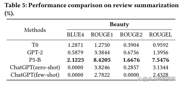ChatGPT的推荐冲击:现实应用另一边,是否已感受AI压力?🔥🔍 ChatGPT的推荐冲击:现实应用另一边,是否已感受AI压力?🔥🔍