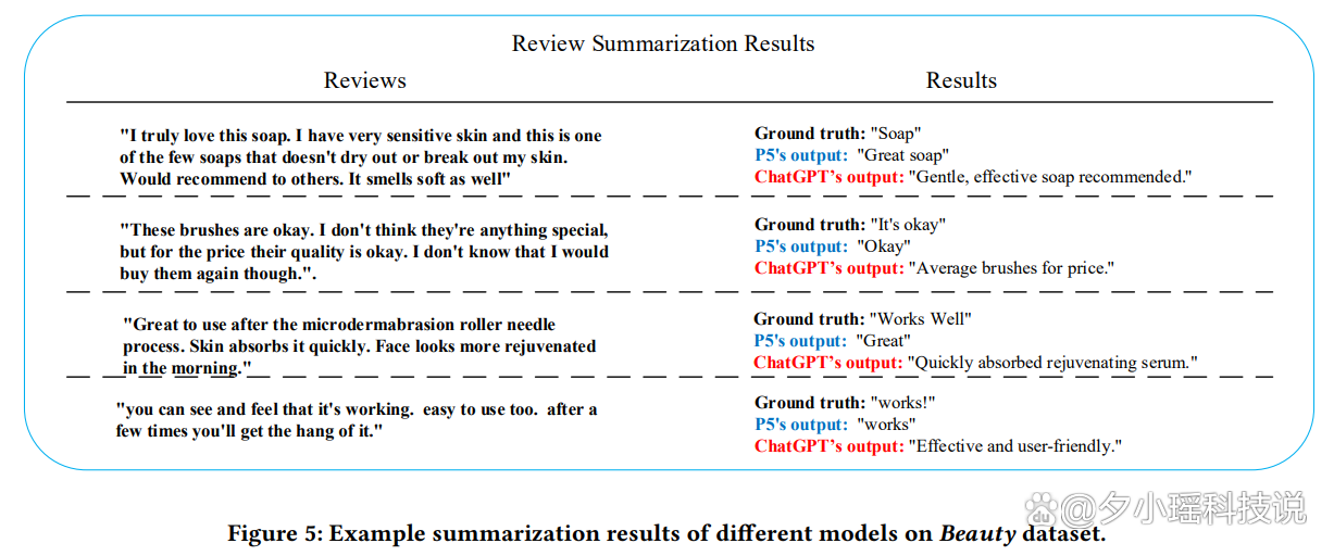 ChatGPT的推荐冲击:现实应用另一边,是否已感受AI压力?🔥🔍 ChatGPT的推荐冲击:现实应用另一边,是否已感受AI压力?🔥🔍