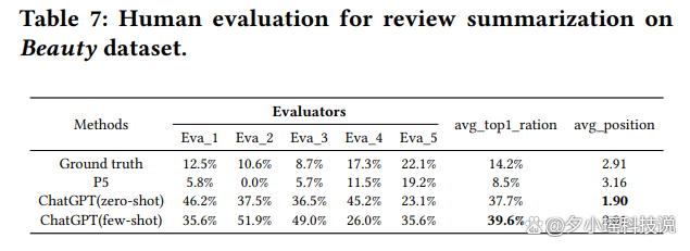 ChatGPT的推荐冲击:现实应用另一边,是否已感受AI压力?🔥🔍 ChatGPT的推荐冲击:现实应用另一边,是否已感受AI压力?🔥🔍