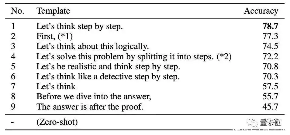 🚀揭秘!ChatGPT背后的天才‘提示工程师’,年薪暴涨22%,改写科技史?编程不再是门槛?” 🚀揭秘!ChatGPT背后的天才‘提示工程师’,年薪暴涨22%,改写科技史?编程不再是门槛?”
