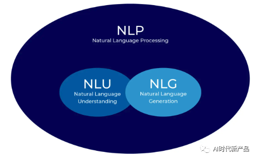 揭秘大模型原理与潜力：探索GPT的神奇之处与应用场景