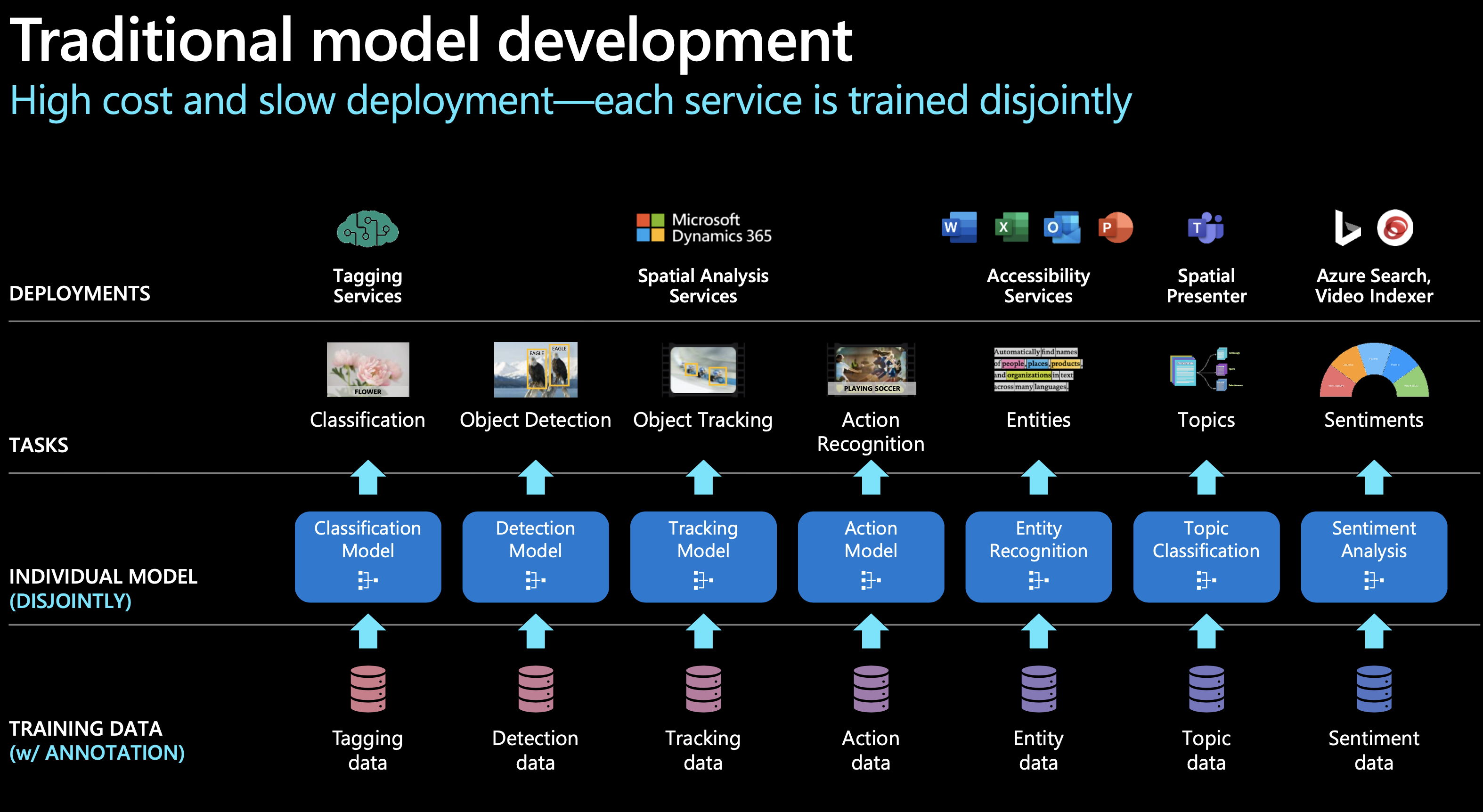揭秘大模型原理与潜力：探索GPT的神奇之处与应用场景