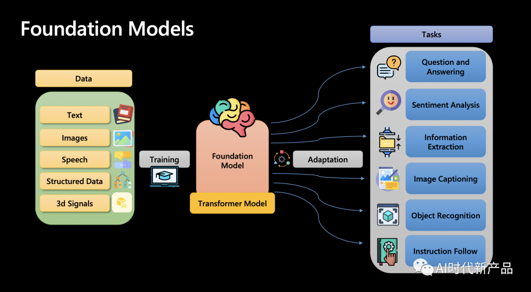 揭秘大模型原理与潜力：探索GPT的神奇之处与应用场景