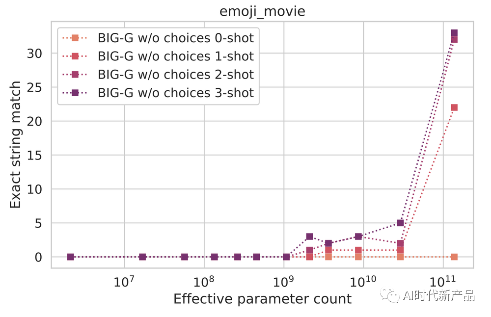 揭秘大模型原理与潜力：探索GPT的神奇之处与应用场景