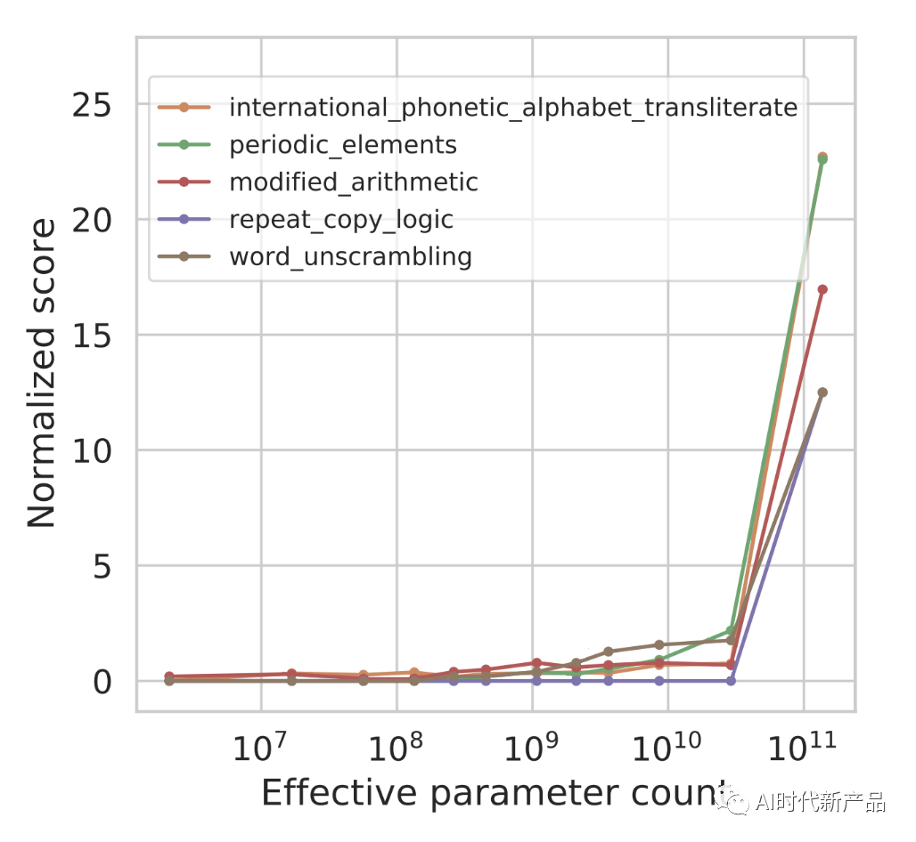 揭秘大模型原理与潜力：探索GPT的神奇之处与应用场景