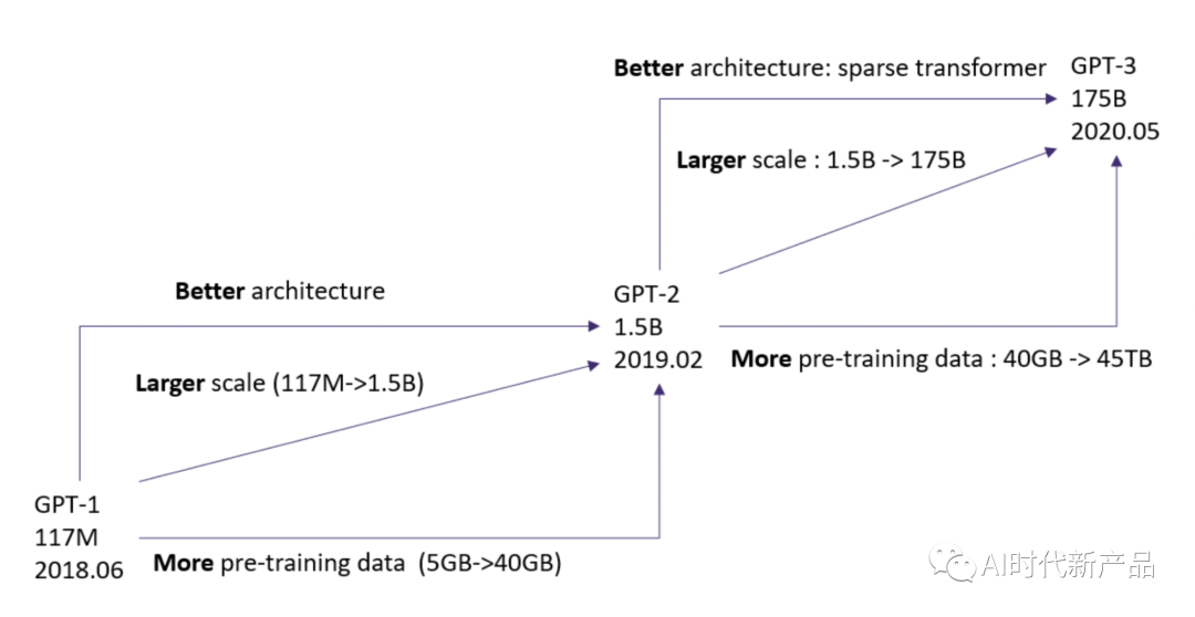 揭秘大模型原理与潜力：探索GPT的神奇之处与应用场景