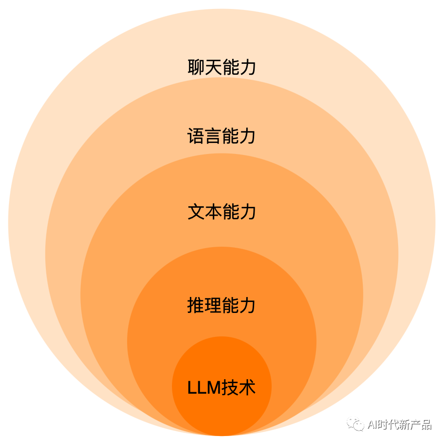 揭秘大模型原理与潜力：探索GPT的神奇之处与应用场景