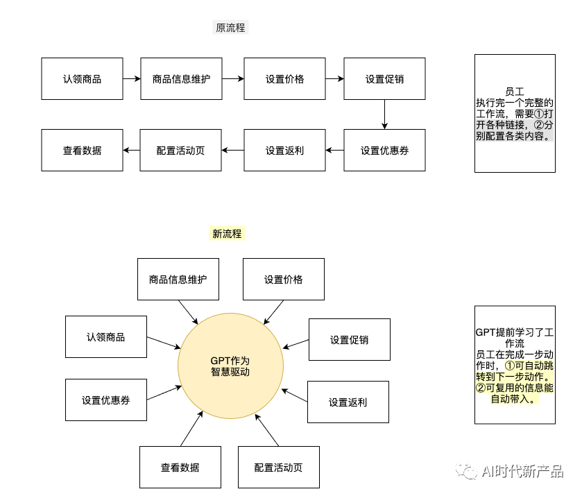 揭秘大模型原理与潜力：探索GPT的神奇之处与应用场景