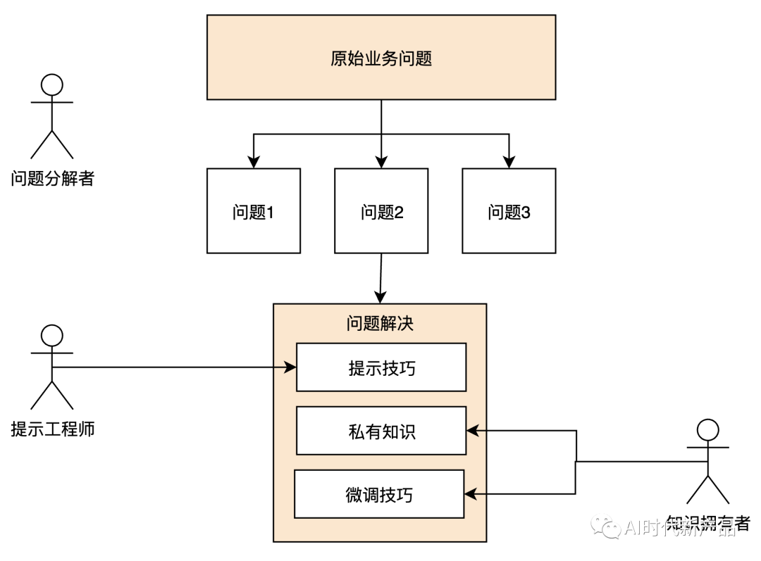 揭秘大模型原理与潜力：探索GPT的神奇之处与应用场景