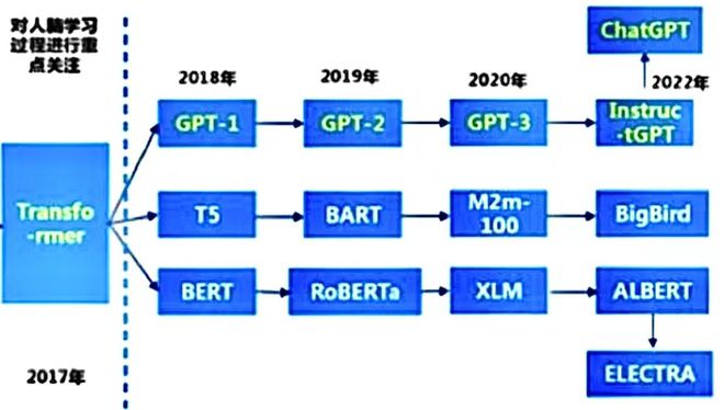 揭秘OpenAI：从GPT-1到ChatGPT，探索人工智能的新里程