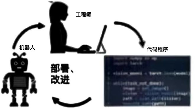 揭秘OpenAI：从GPT-1到ChatGPT，探索人工智能的新里程