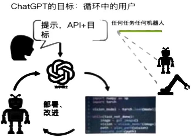 揭秘OpenAI：从GPT-1到ChatGPT，探索人工智能的新里程