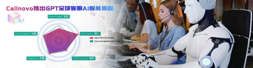 ChatGPT客服革命?Callnovo引领多语种录音智能质检新时代! ChatGPT客服革命?Callnovo引领多语种录音智能质检新时代!