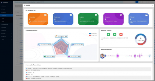 ChatGPT客服革命?Callnovo引领多语种录音智能质检新时代! ChatGPT客服革命?Callnovo引领多语种录音智能质检新时代!