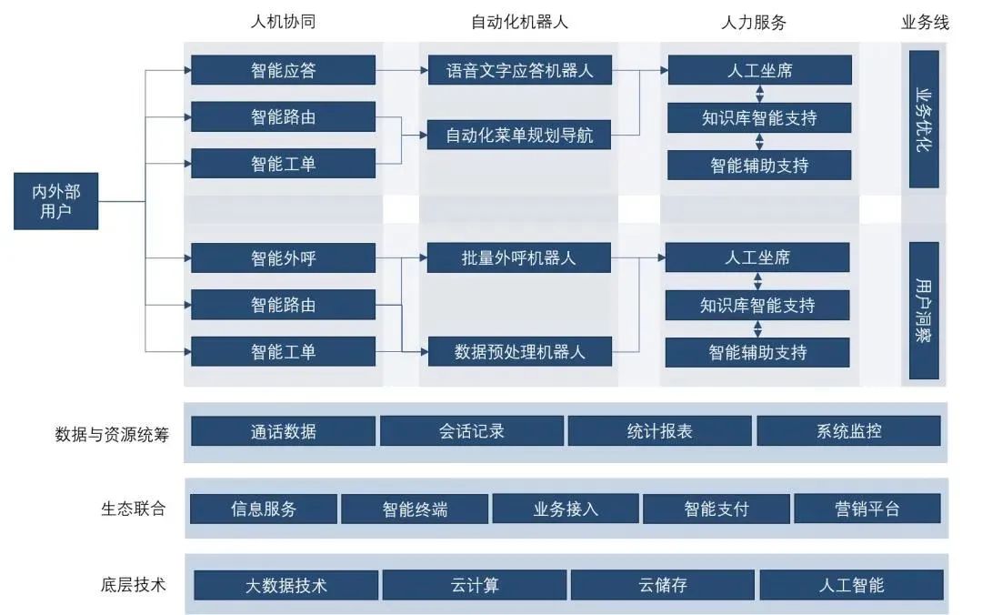 奇点已现?ChatGPT引领的AI革命将如何重塑客服行业? 奇点已现?ChatGPT引领的AI革命将如何重塑客服行业?
