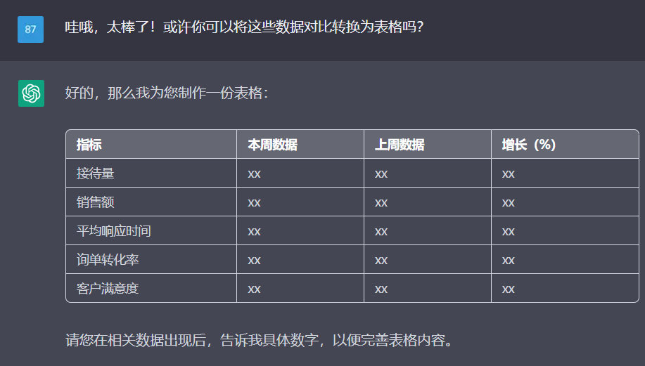 ChatGPT霸屏的背后,智能客服的未来何在?🔥 ChatGPT霸屏的背后,智能客服的未来何在?🔥
