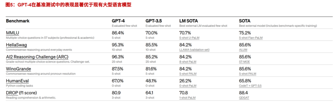 ChatGPT会抢电商‘饭碗’吗？这五个方面揭示其真实价值与挑战