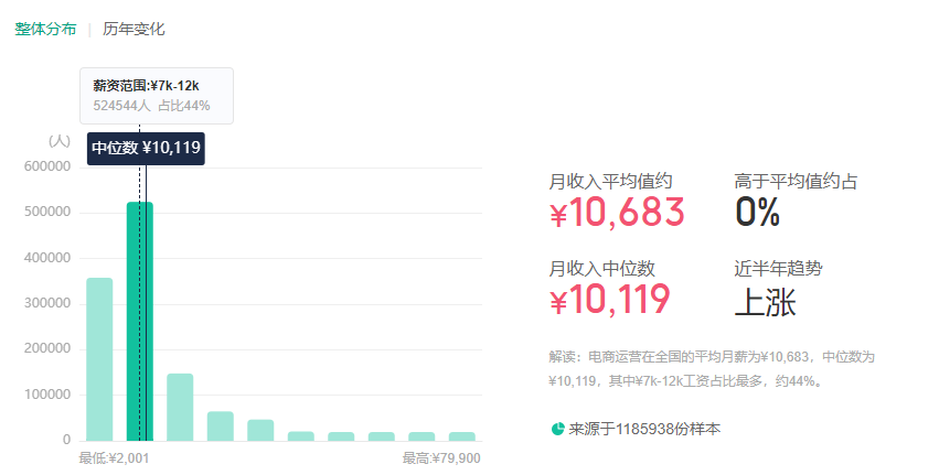 ChatGPT会抢电商‘饭碗’吗？这五个方面揭示其真实价值与挑战