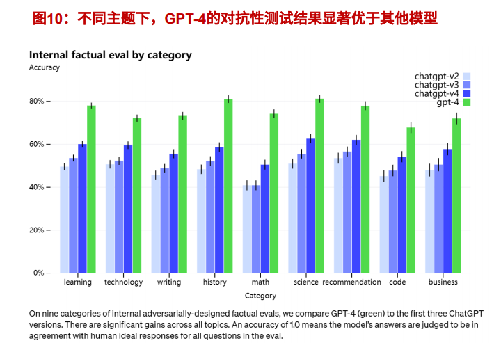 ChatGPT会抢电商‘饭碗’吗？这五个方面揭示其真实价值与挑战