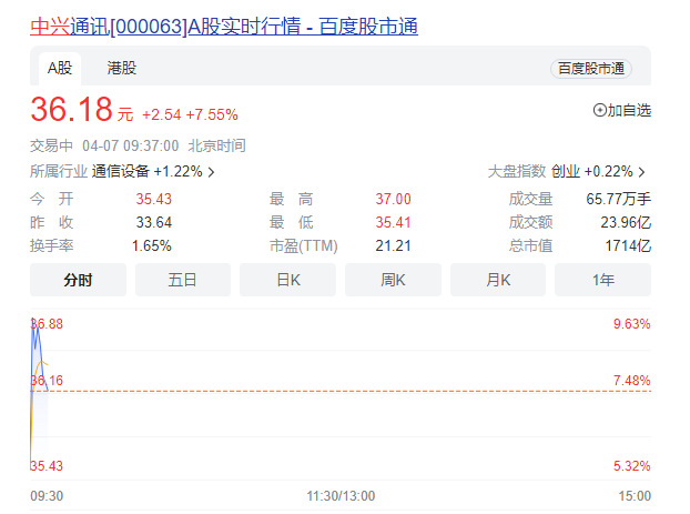 中兴押注ChatGPT?年内将推支持GPU的服务器,看它如何改写AI研发! 中兴押注ChatGPT?年内将推支持GPU的服务器,看它如何改写AI研发!