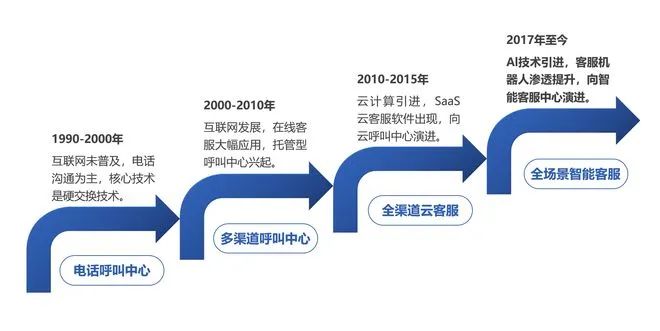 智能客服是否能超越？客户满意度报告揭示的真相与未来挑战