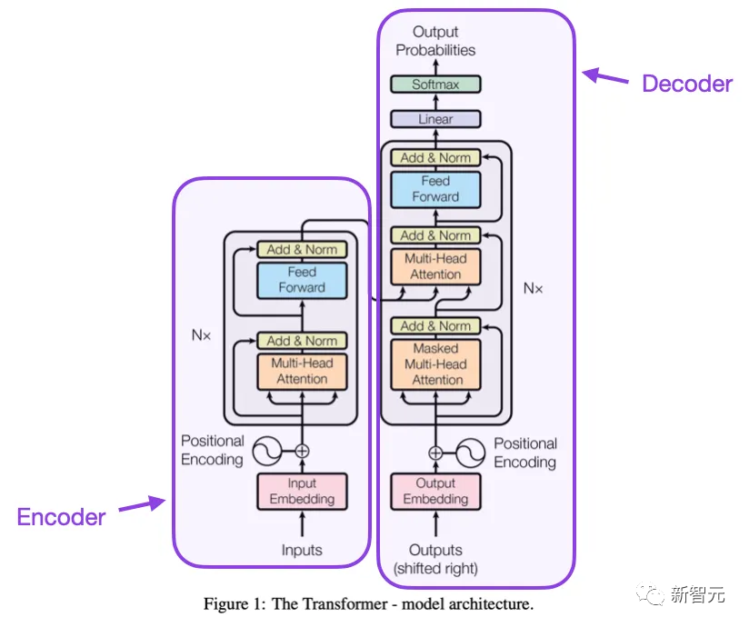 揭秘Transformer底层结构?缩放定律如何推动效率飞跃? 揭秘Transformer底层结构?缩放定律如何推动效率飞跃?