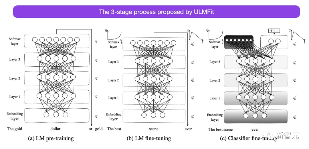 揭秘Transformer底层结构?缩放定律如何推动效率飞跃? 揭秘Transformer底层结构?缩放定律如何推动效率飞跃?